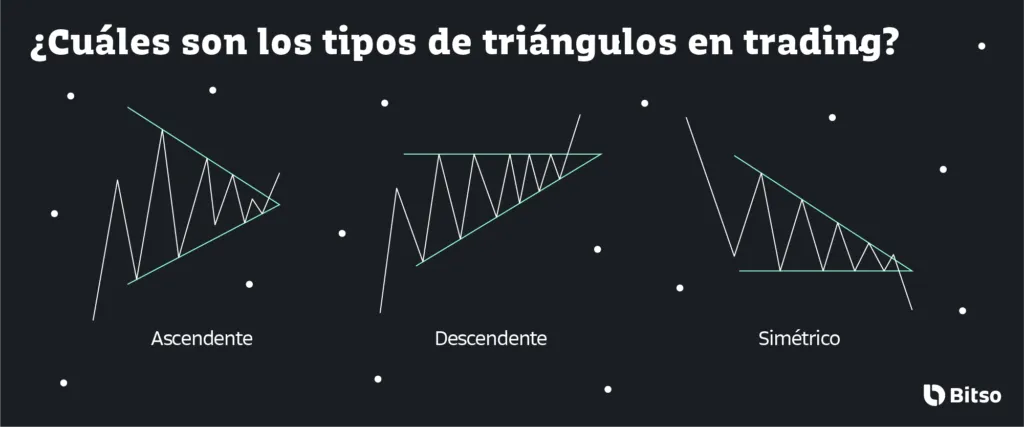 en que criptomoneda invertir en México