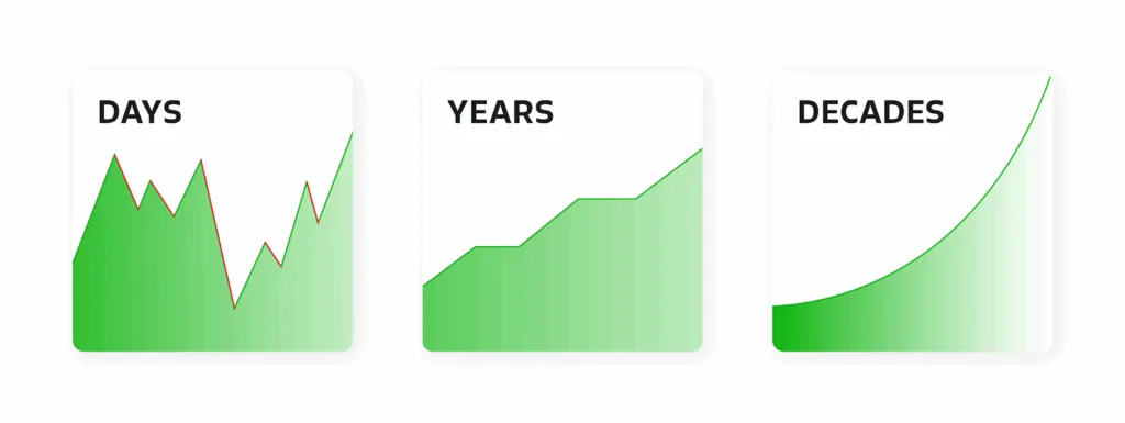 Investment financial risk