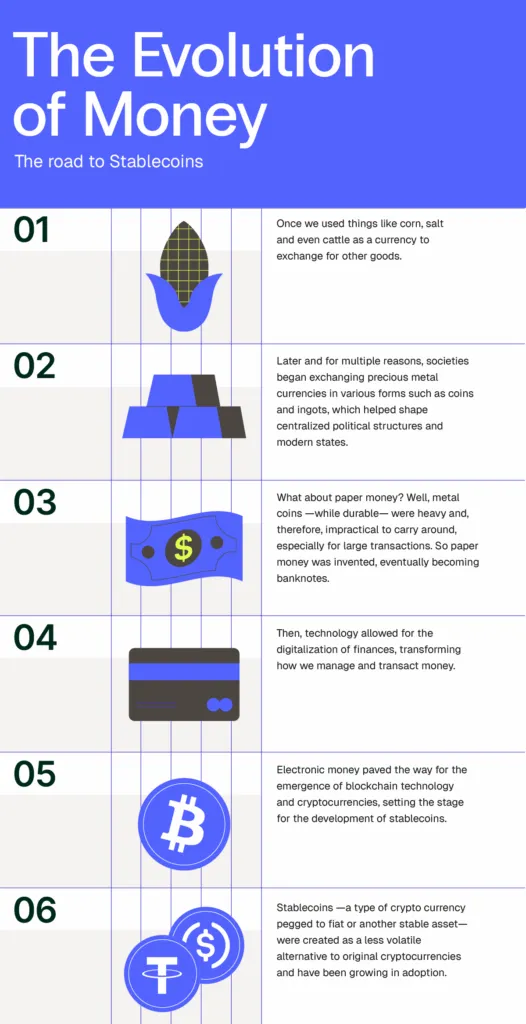 ENG Evolution money 1